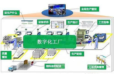 清醒一點，智能制造是手段并非目的——從信息系統集成服務談起
