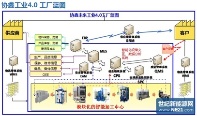 保利協鑫發布智能工廠路線圖，深化信息系統集成服務
