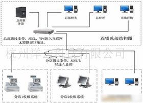 信息系統集成服務 構筑企業數字化轉型的智慧橋梁